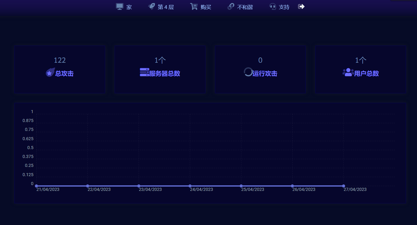 黑客攻击中的突破口分析和攻击防线升级